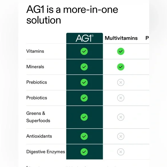 Athletic Greens AG1 Next Gen Pouch Welcome Kit - Picture 8 of 16